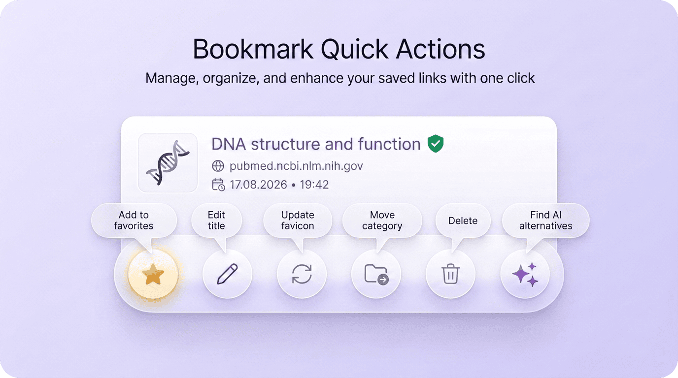 Bookmark action menu with edit, share and delete options