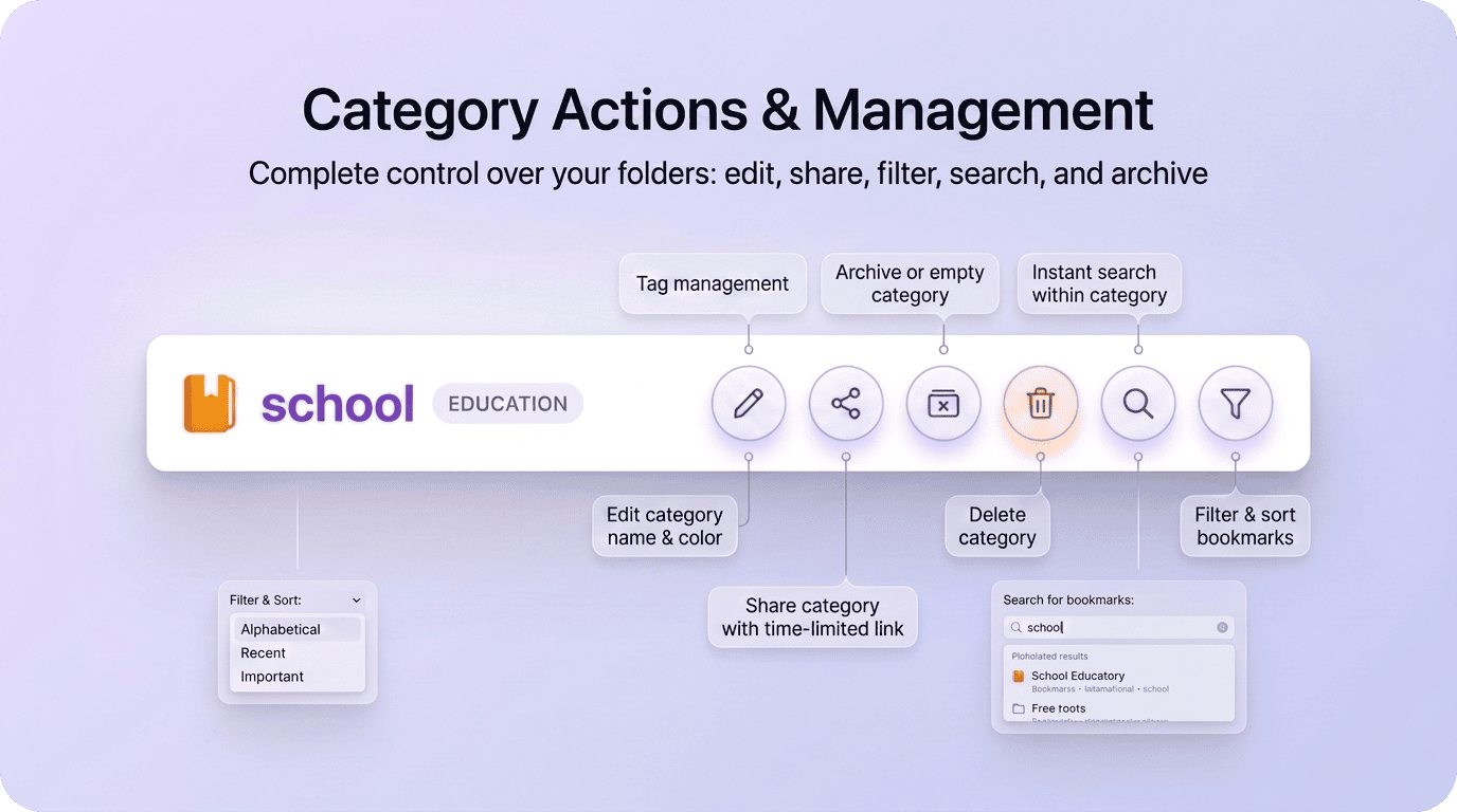 Folder action menu with rename, share and delete options